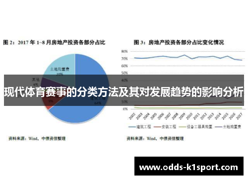 现代体育赛事的分类方法及其对发展趋势的影响分析